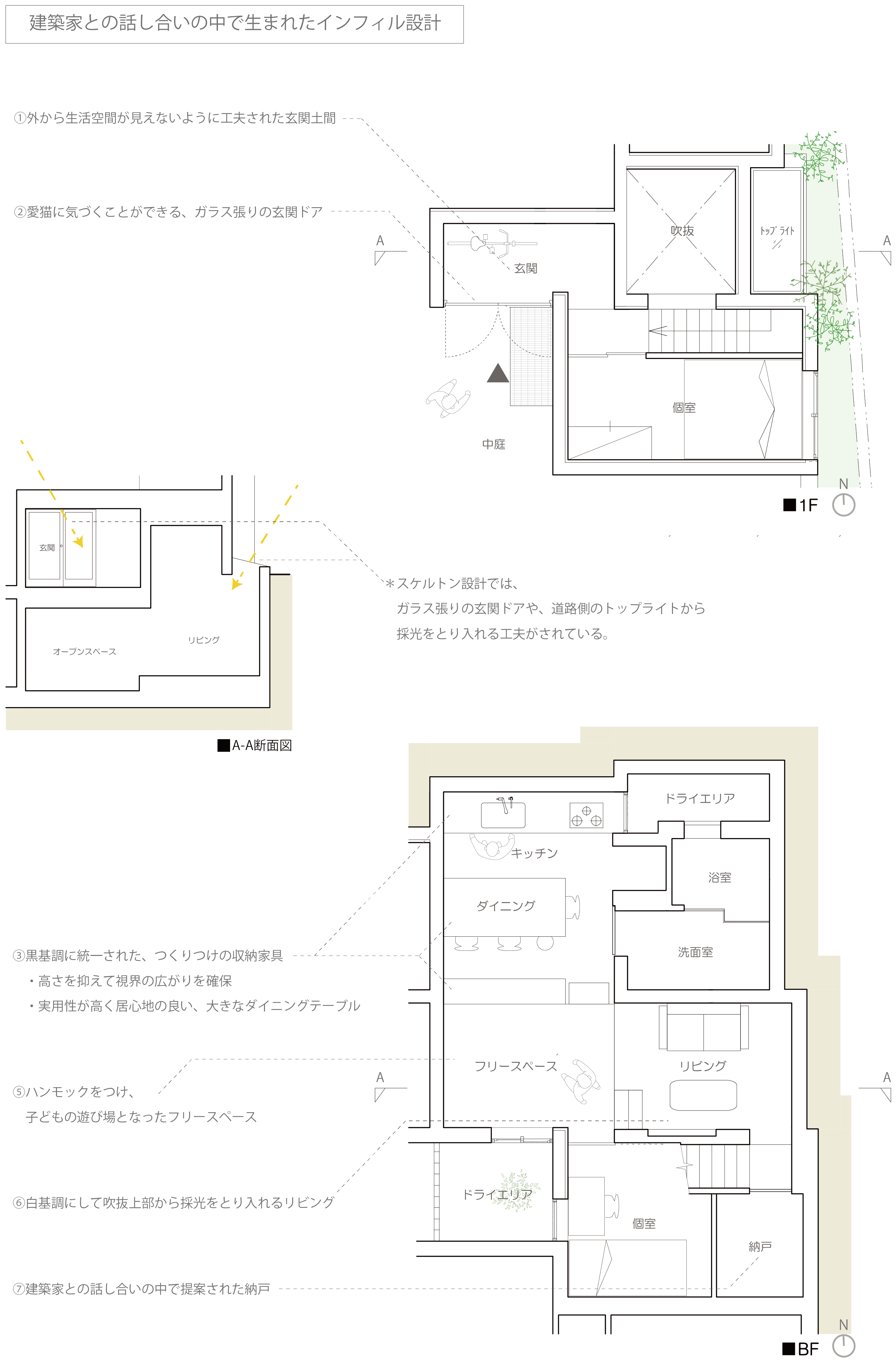 建築家との話し合いの中で生まれたインフィル設計