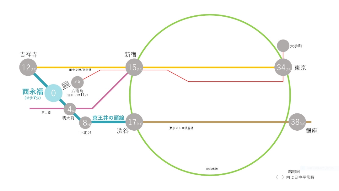 路線図
