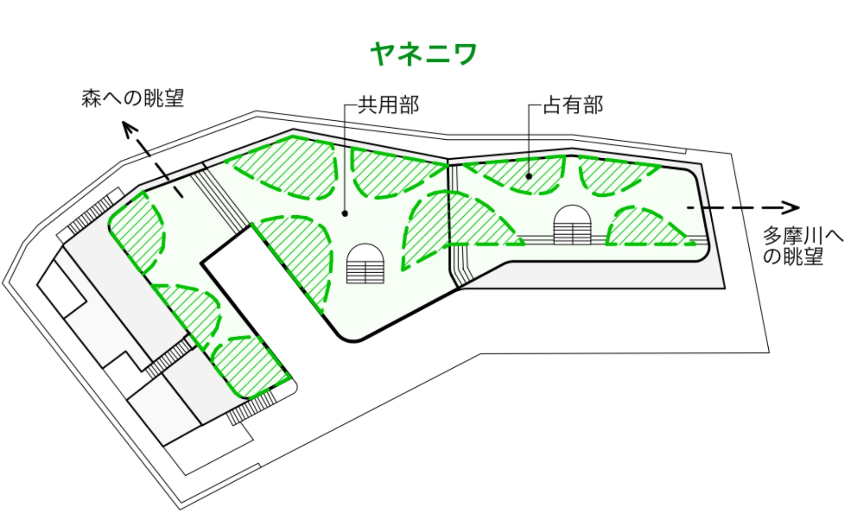 ③占有部と共有部のあるヤネニワ