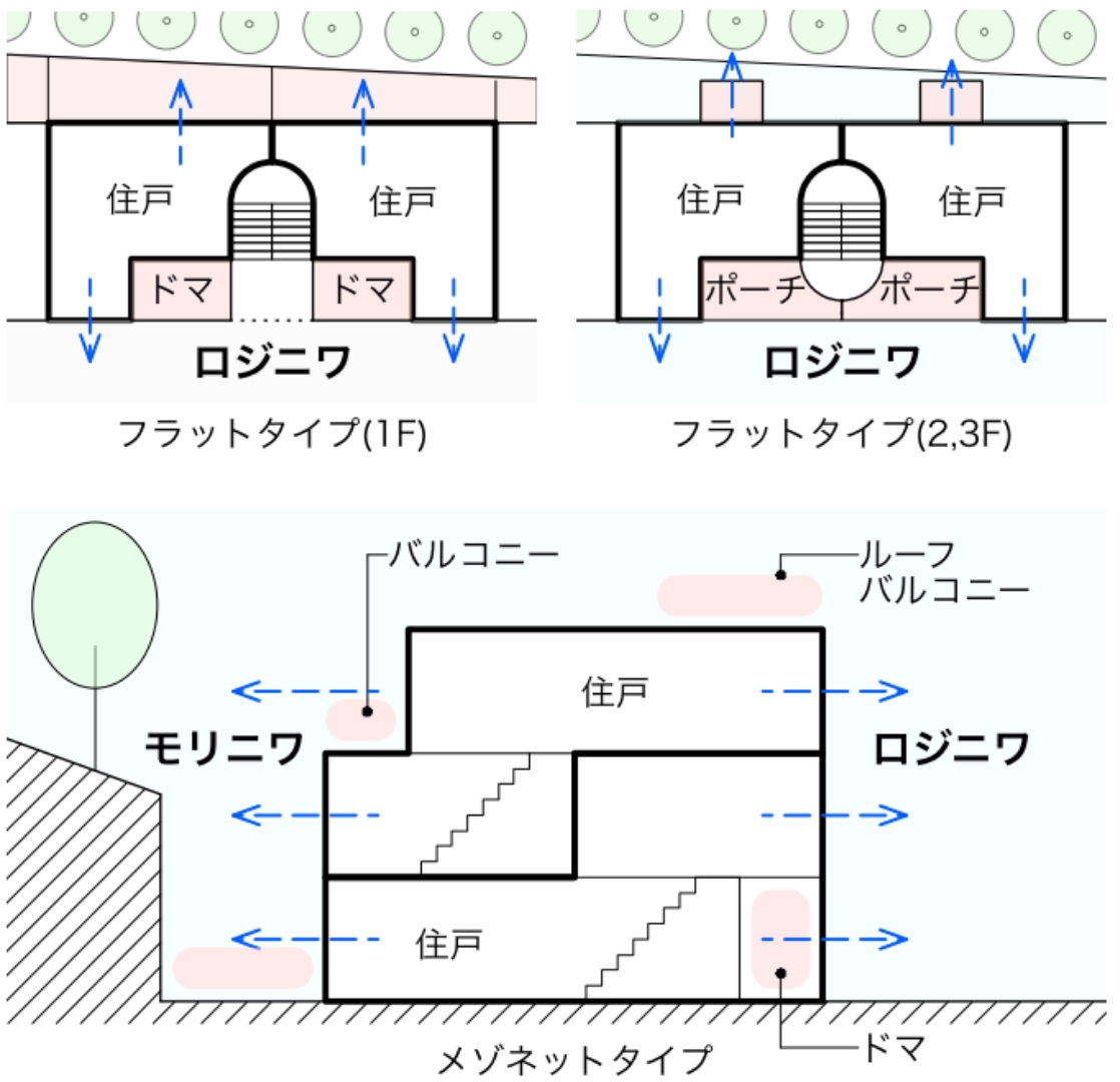 ④外部への抜けがある間取り