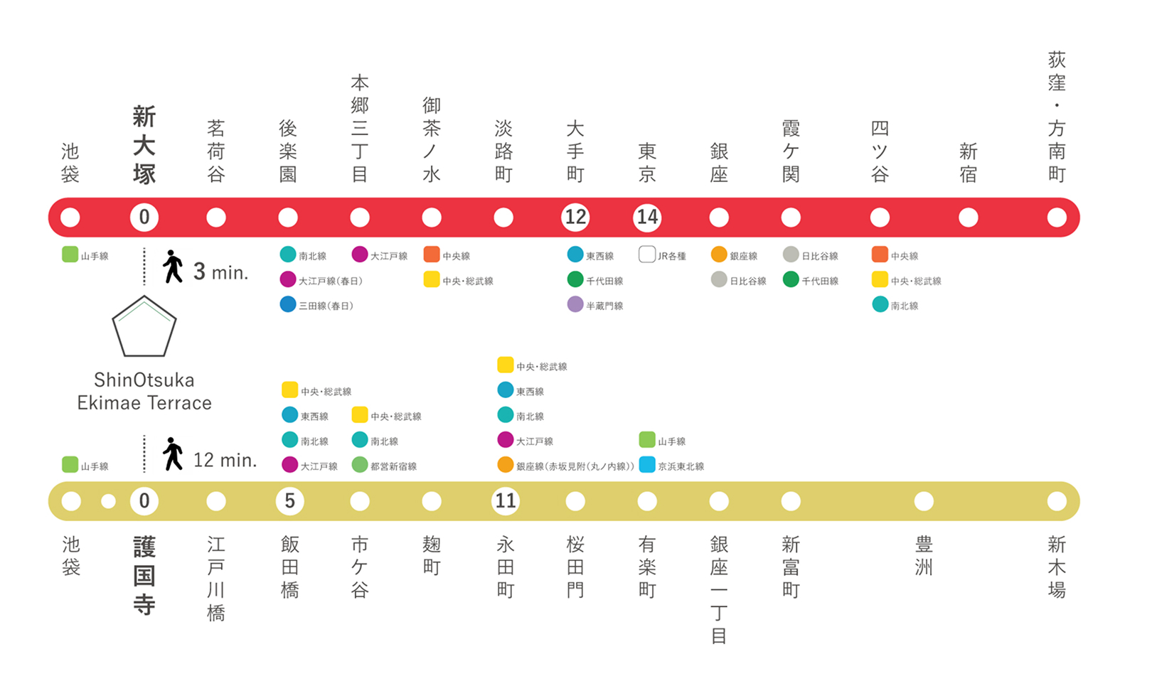 豊島区×東京メトロ丸ノ内線路線図