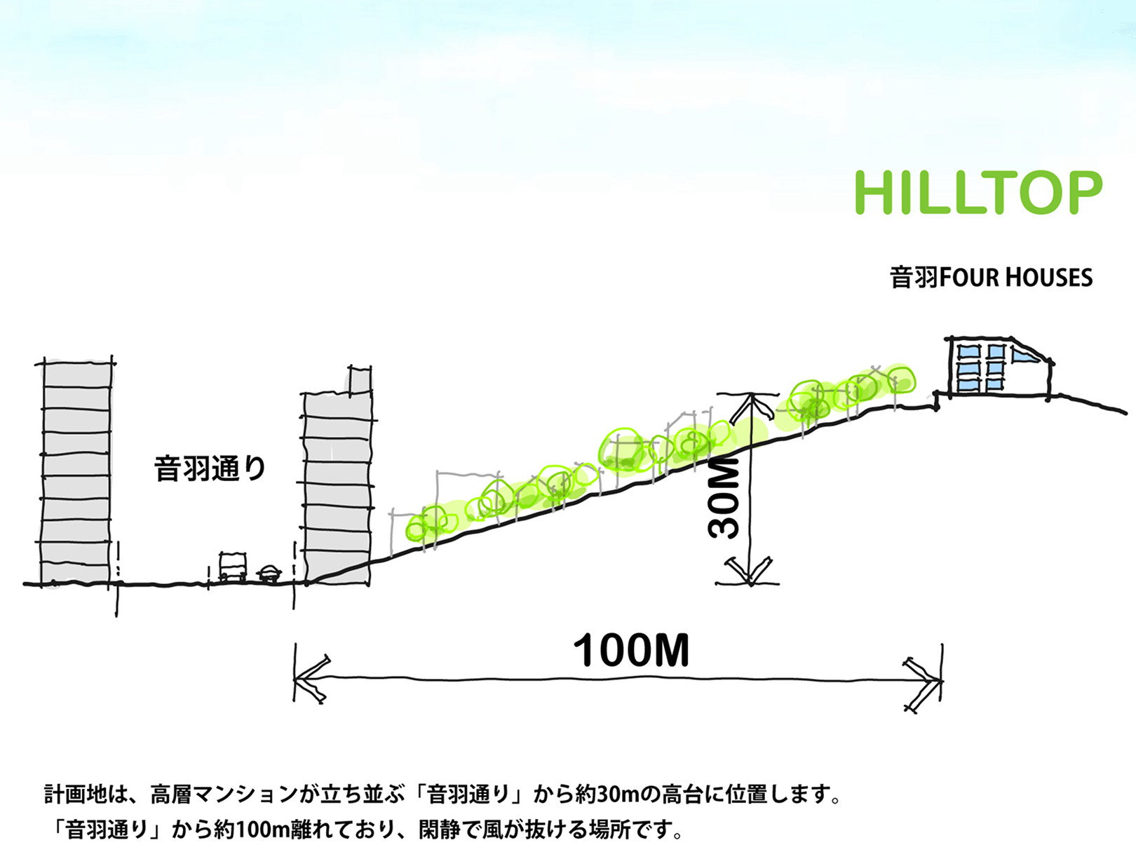 計画地周辺地図