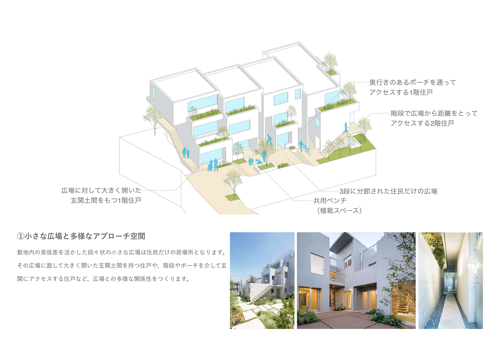 ①小さな広場と多様なアプローチ空間