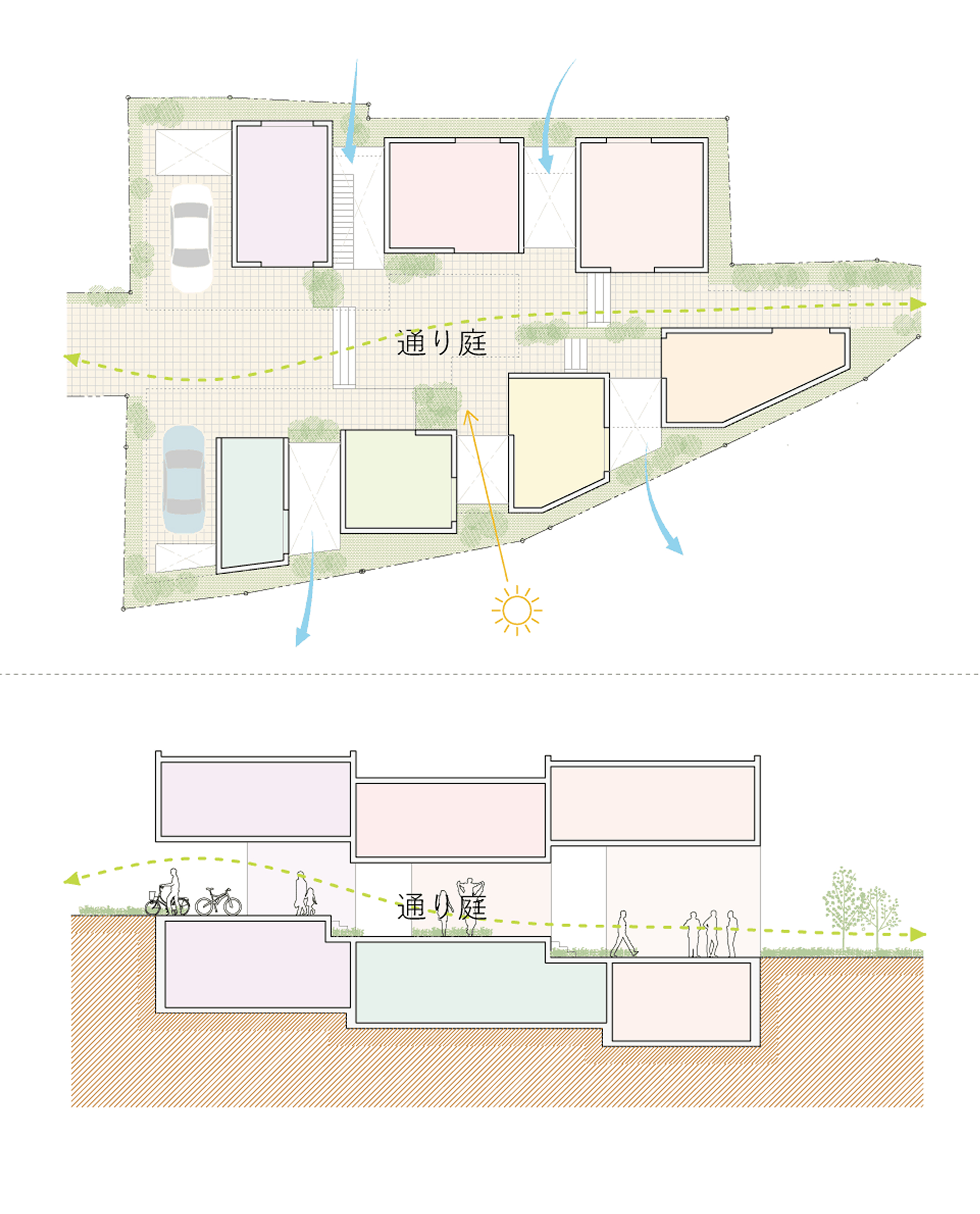 通り庭