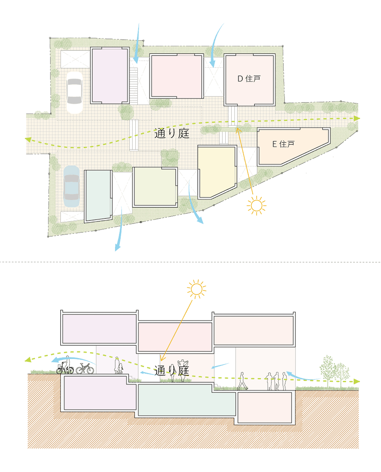 通り庭
