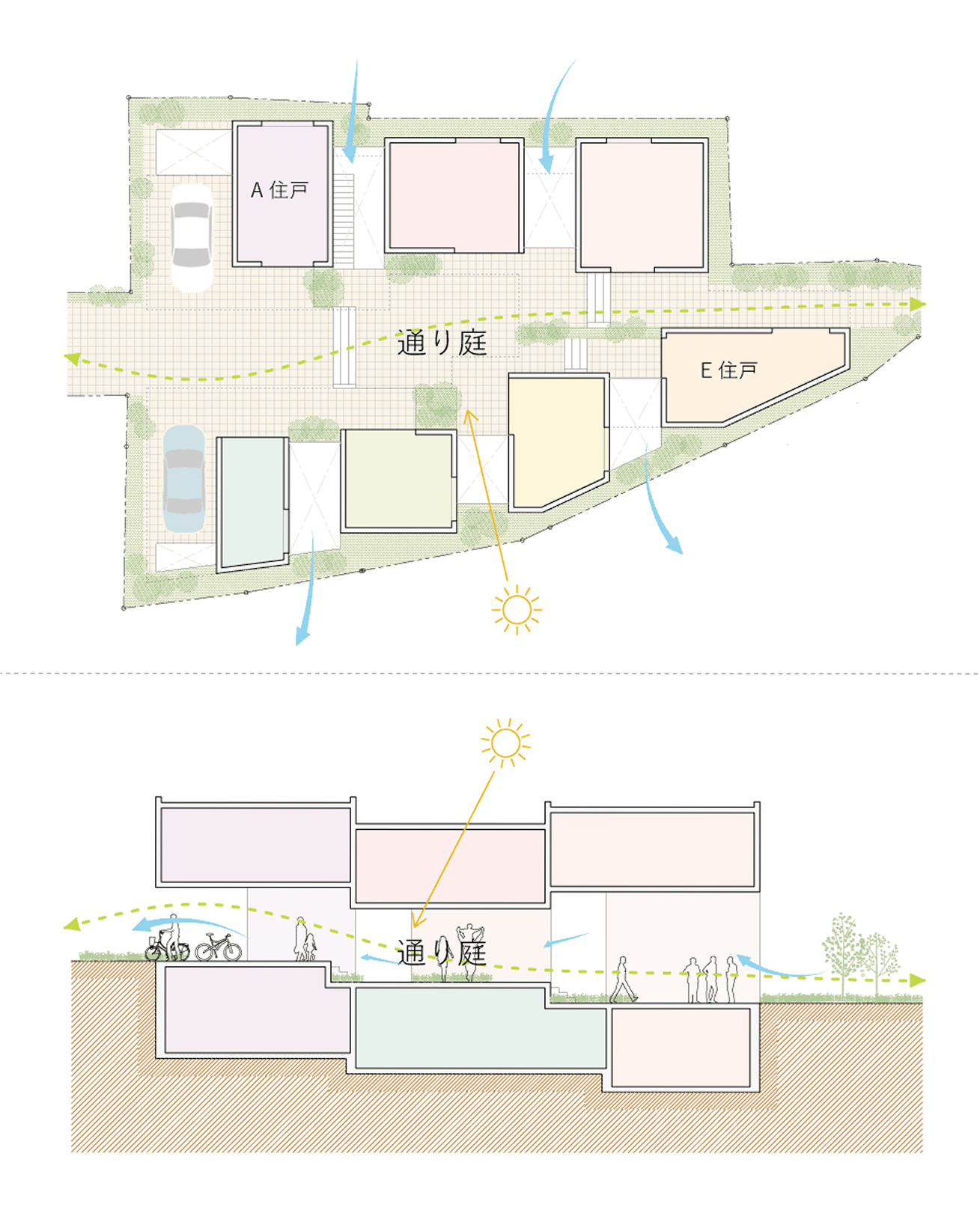 通り庭