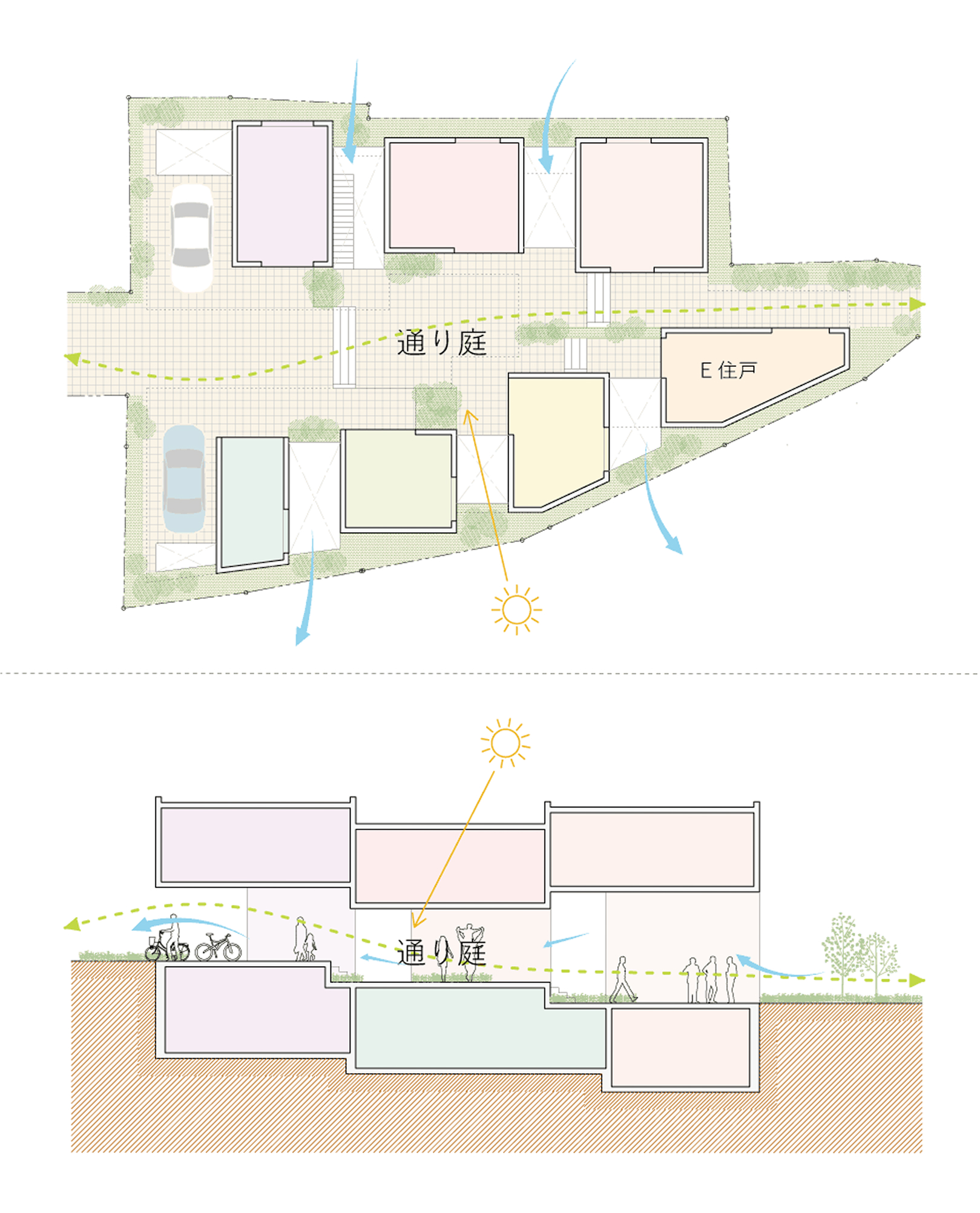 通り庭