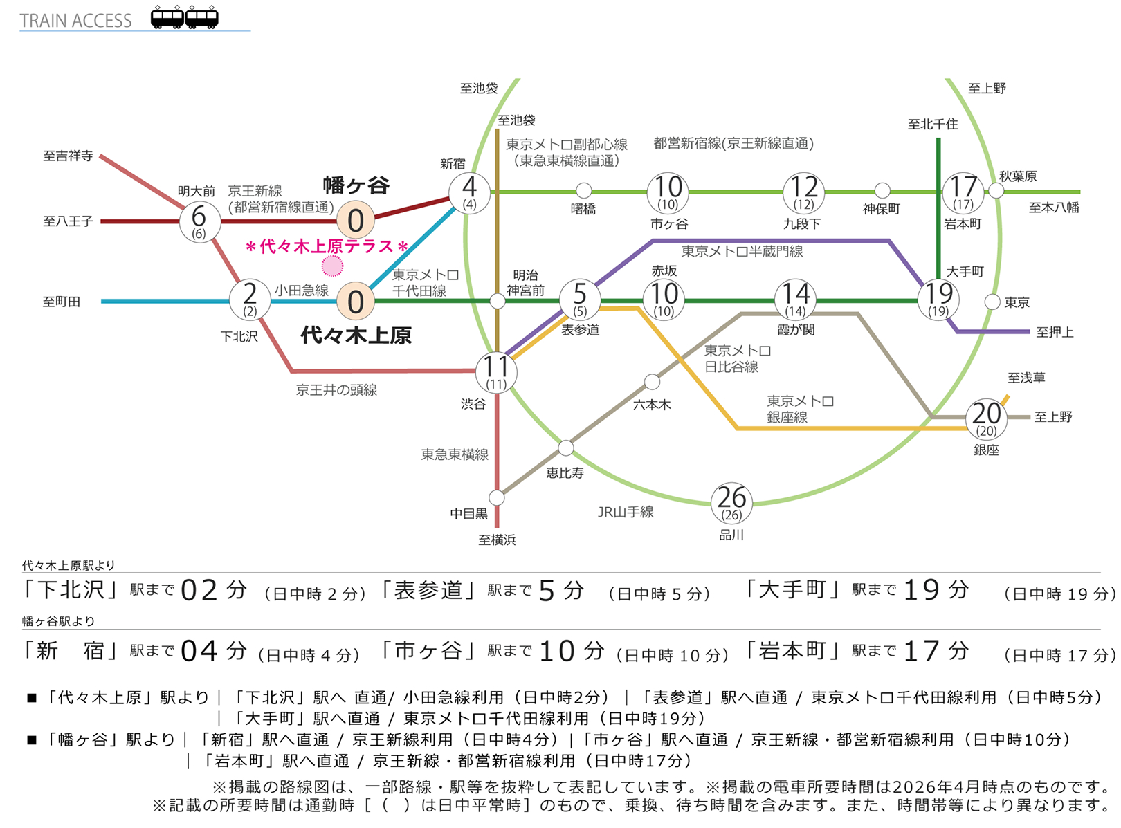 交通アクセス｜電車利用